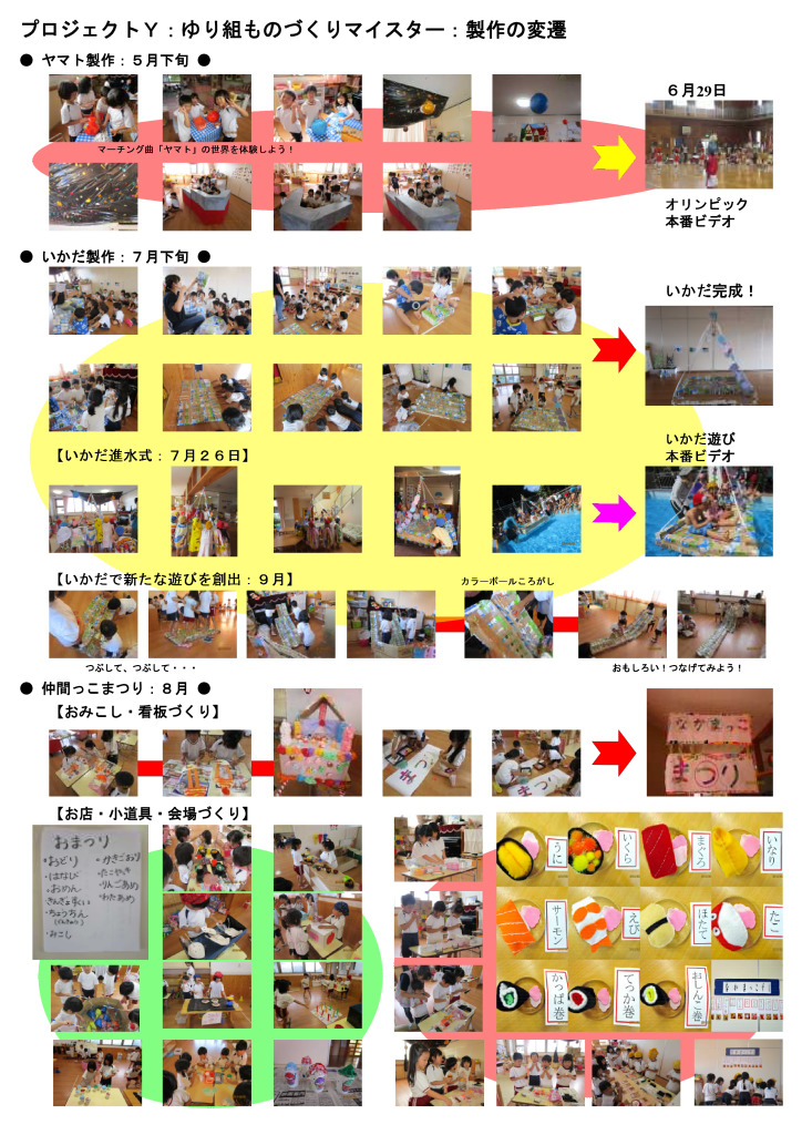 プロジェクトＹ：ゆり組ものづくりマイスター：製作の変遷２のサムネイル