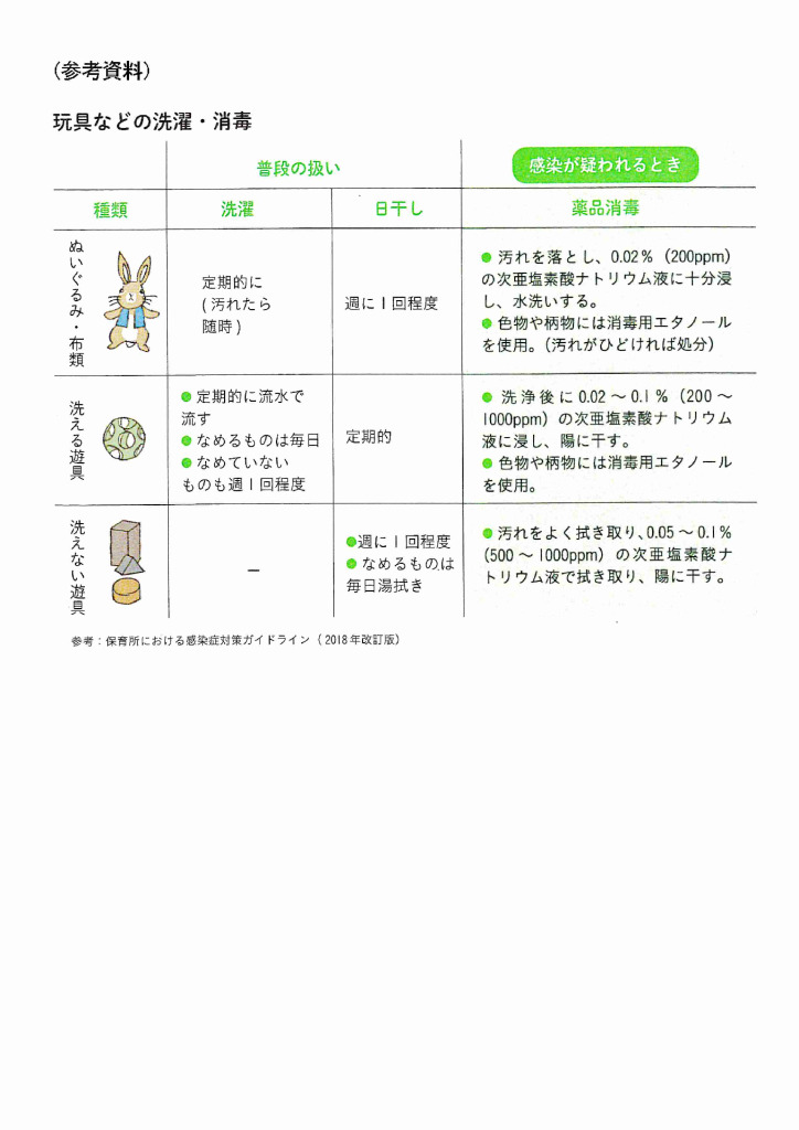 参考資料：玩具などの洗濯・消毒のサムネイル